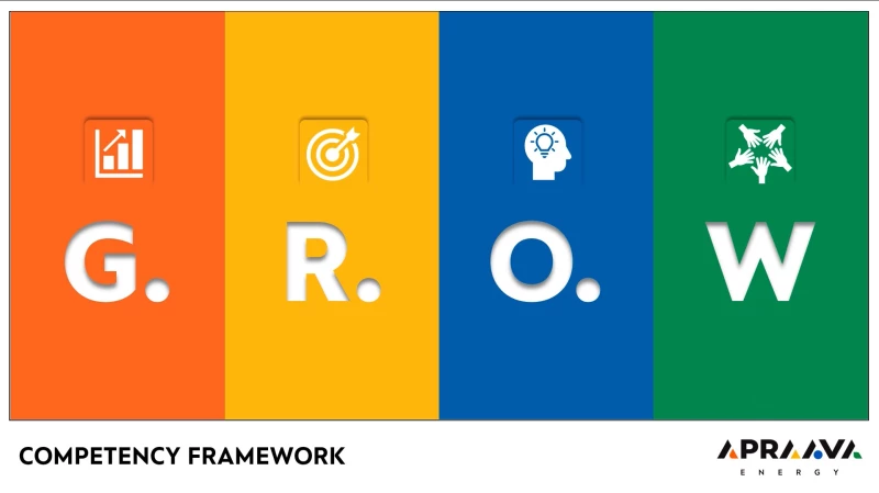 Aprava’s G.R.O.W. Model Etching the business goal creatively
