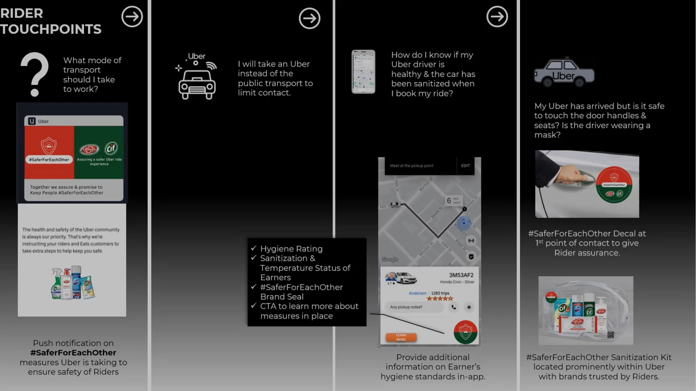 Unilever’s GRAB Model A creative endeavour of challenging proportions — image 5